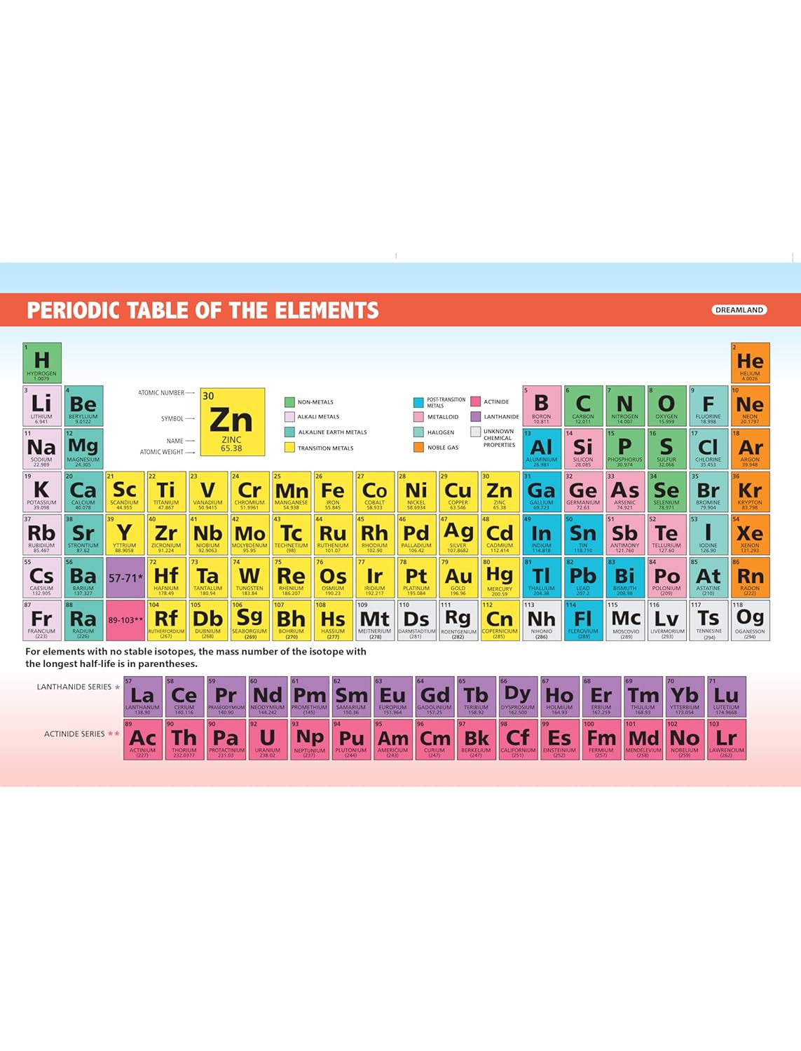 Dreamland 02. Everyday Wonders - Chemistry