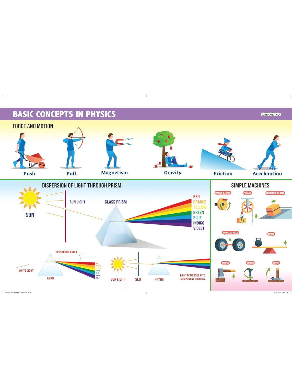 Dreamland 01. Everyday Wonders - Physics
